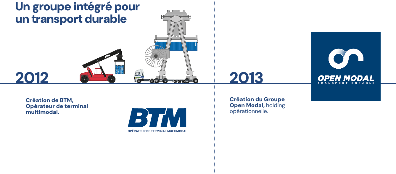 2012 – Création de BTM, opérateur multimodal. 2013 – Naissance du groupe Open Modal.
