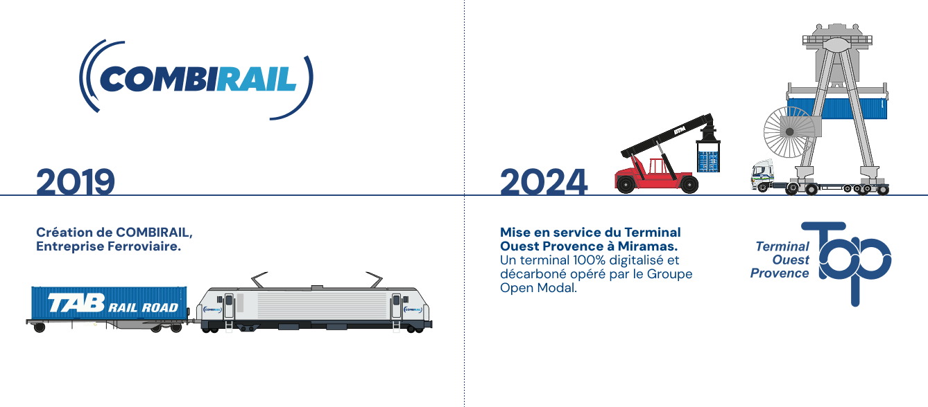 2019 – Création de Combirail. 2024 – Ouverture du terminal Ouest Provence, premier terminal 100 % décarboné et électrique.
