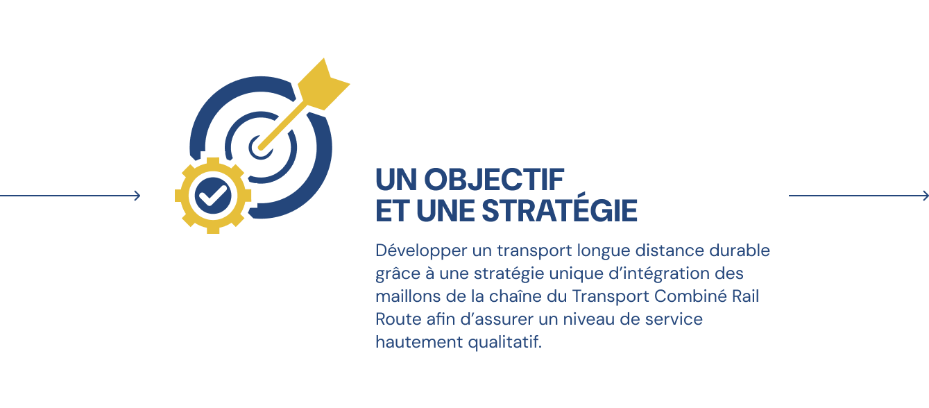 UN OBJECTIF ET UNE STRATÉGIE Développer un transport longue distance durable grâce à une stratégie unique d’intégration des maillons de la chaîne du Transport Combiné Rail Route afin d’assurer un niveau de service hautement qualitatif.