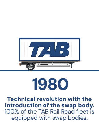 1980 - Technical revolution with the introduction of the swap body. 100% of the TAB Rail Road fleet is equipped with swap bodies.