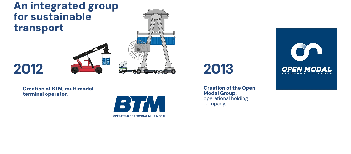 2012 - Creation of BTM, multimodal terminal operator. 2013 - Creation of the Open Modal Group, operational holding company.