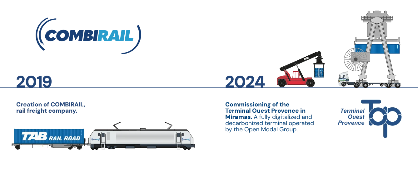 2019 - Creation of COMBIRAIL,
rail freight company. 2024 - Opening of the Ouest Provence Terminal, the first 100% decarbonized and electric terminal in France.